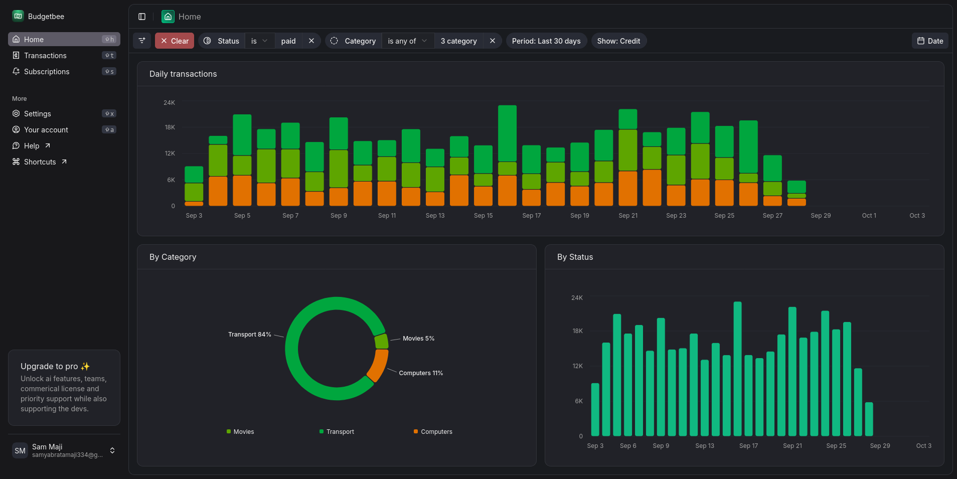 Budgetbee dashboard